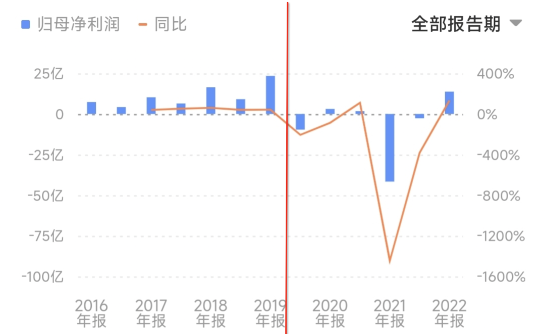 海底&ldquo;捞&rdquo;出半年最大利润
