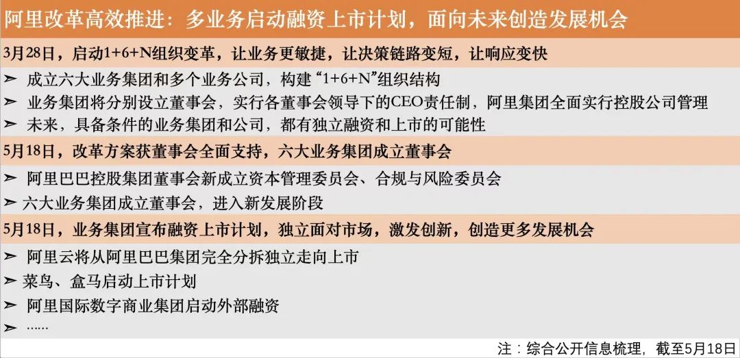 阿里巴巴的三重修复|巨潮