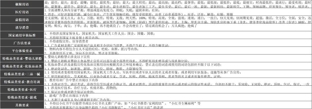 内容营销公司有哪些(分享内容营销的平台)