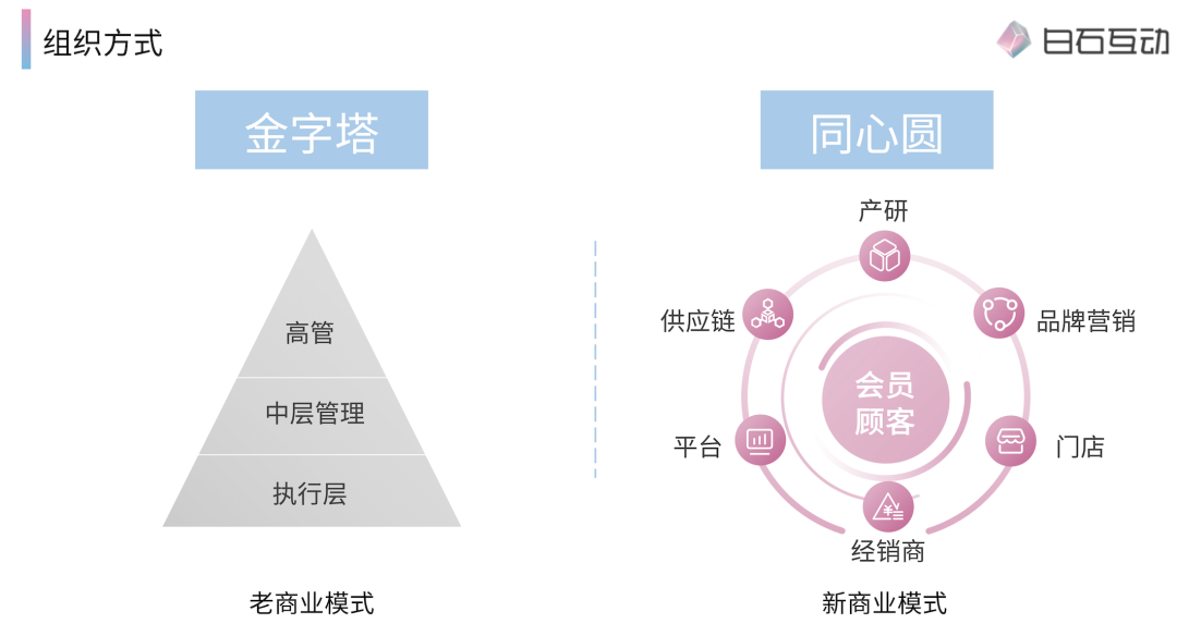 私域新商业模式是什么?