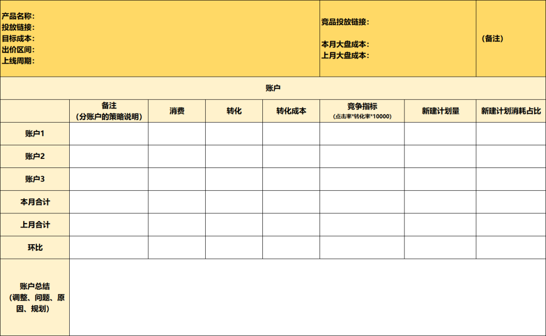 信息流广告投放如何打造数据分析体系?