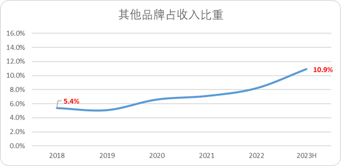 安踏的全球化故事，就像一只&ldquo;始祖鸟&rdquo;