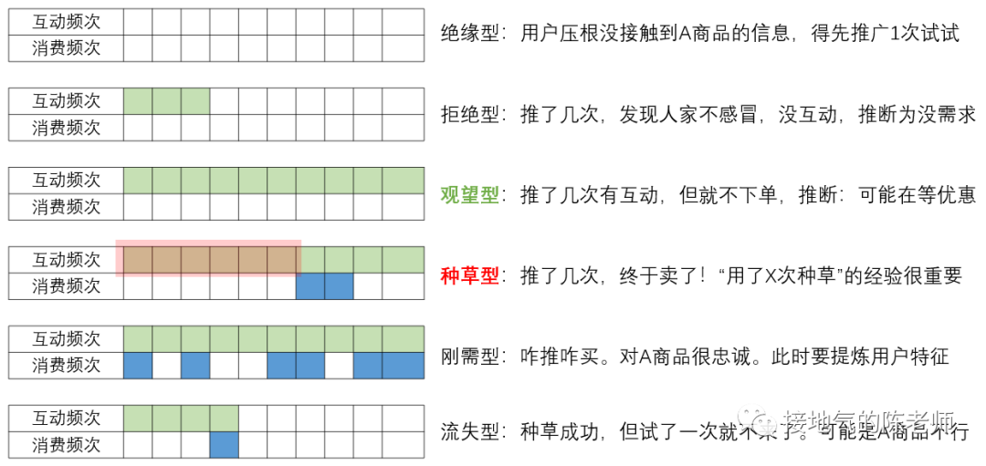 用户分析5大法则，互联网大厂都在用！