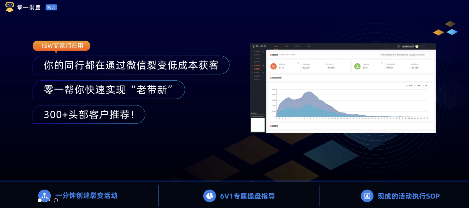 运营高手不会告诉你的宝藏工具-私域运营篇