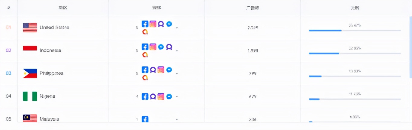 人声鼎沸的网文出海市场?字节、小米等大厂已入局 人声鼎沸的网文出海市场?字节、小米等大厂已入局