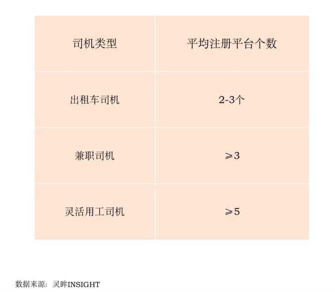 滴滴上架30天:300个对手虎视眈眈,百万司机心生嫌隙