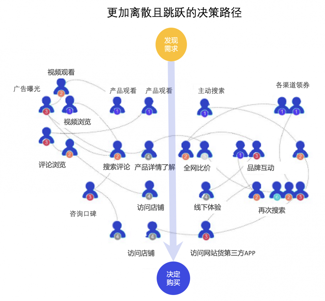 独家:除了盲盒、B站和特斯拉,95后们用“败家”引领未来10年营销新趋势 独家:除了盲盒、B站和特斯拉,95后们用“败家”引领未来10年营销新趋势