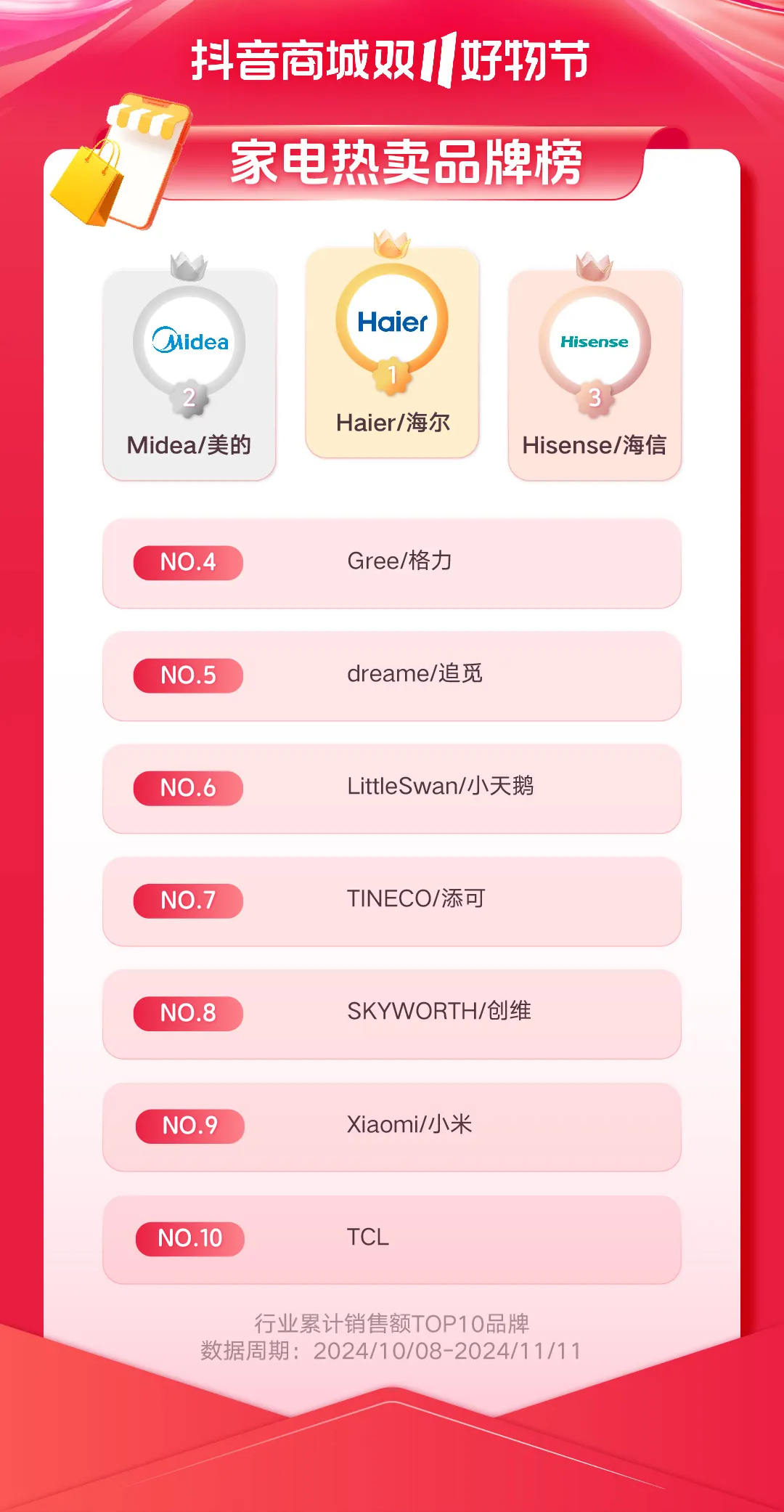 重新理解&ldquo;耐消品&rdquo;：决胜双11新战场