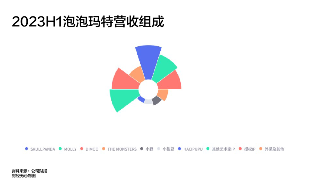 泡泡玛特这一年：更大的梦想，更艰难的路