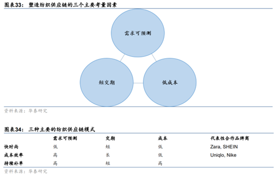 安踏的全球化故事，就像一只&ldquo;始祖鸟&rdquo;