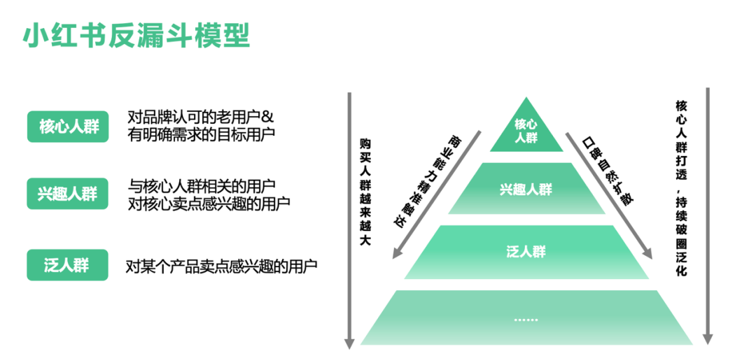 小红书营销效果不好,是因为没有好爆文吗?