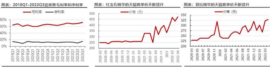 过去一年，上市化妆品企业里谁在吃肉，谁在喝汤？