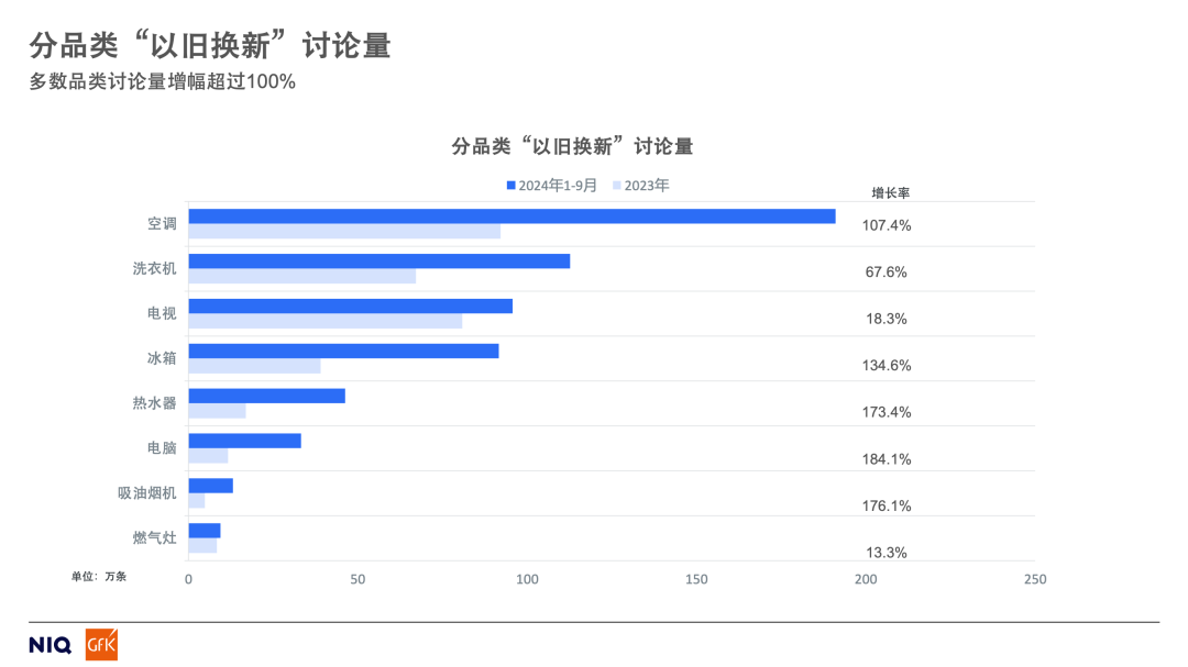 “以旧换新”只是锚点,家电行业的“诗和远方”藏在三大趋势里