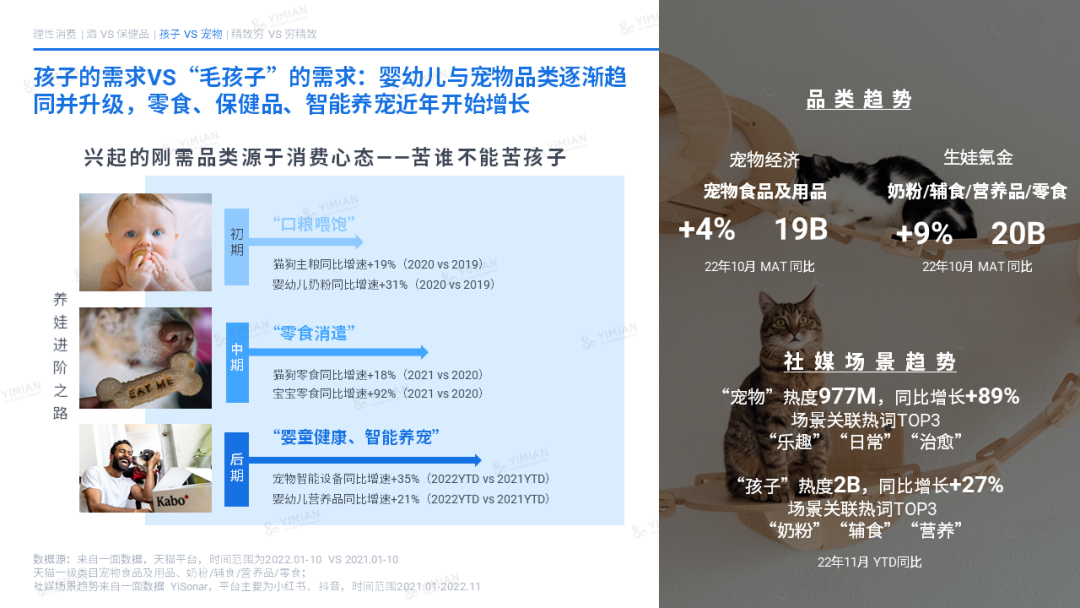 主题演讲 | 2022电商回顾:寒冬中砥砺前行,裂缝中挖掘增长