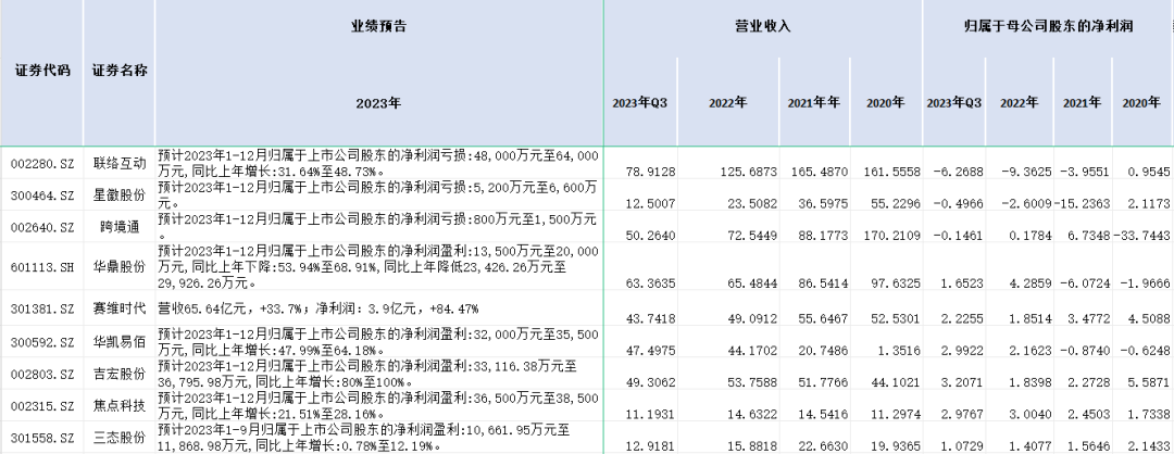 年度复盘:螺旋式上升,跨境电商平台携新模式重洗海外格局?