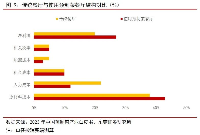梅菜扣肉塌房,你还能接受预制菜吗?