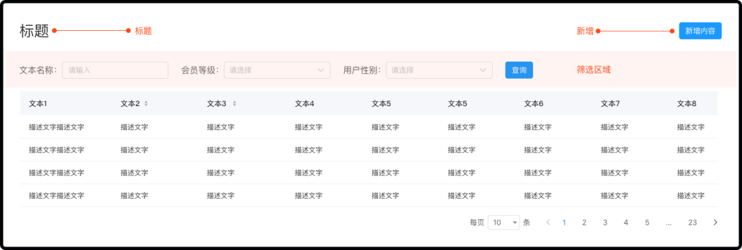 B端设计案例解析!一次性掌握8种表格展示样式