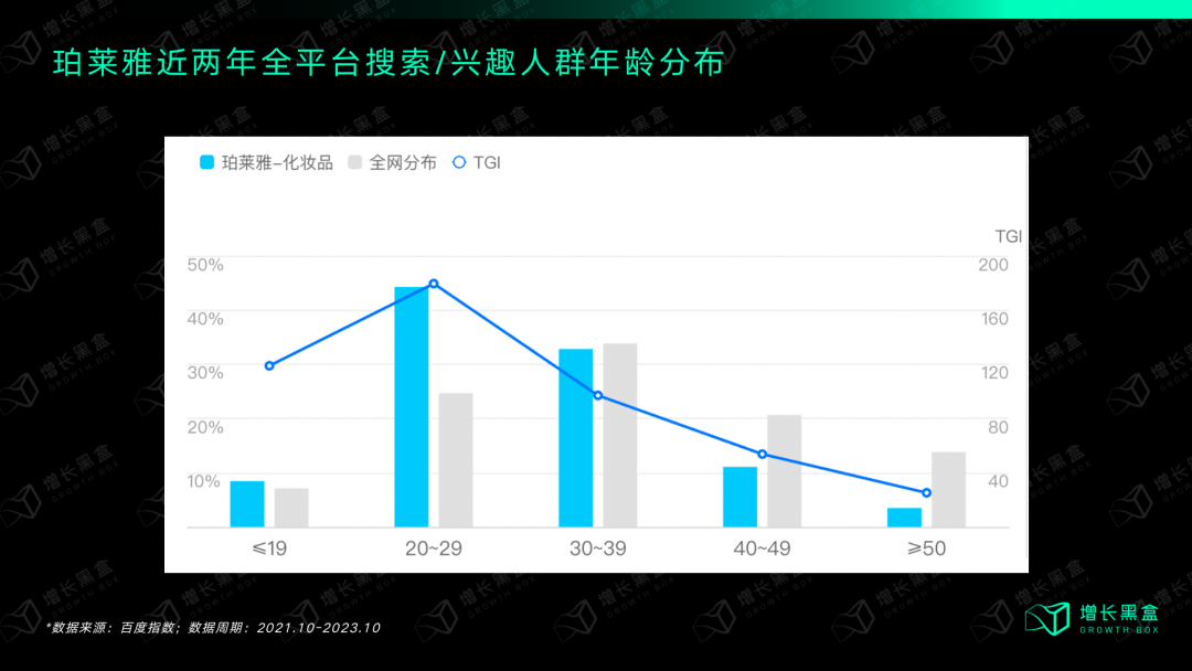 质疑我妈,理解我妈,成为我妈:万字拆解珀莱雅的数字化战略
