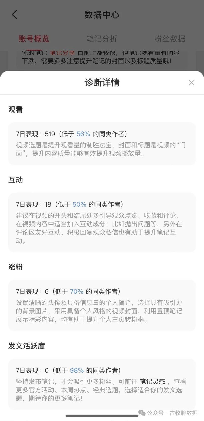 案例解析：小红书数据中心，似乎不大行？