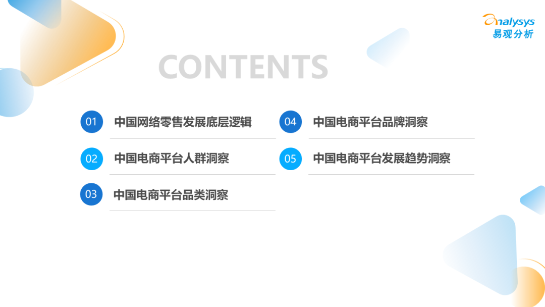 2022年中国电商平台市场洞察