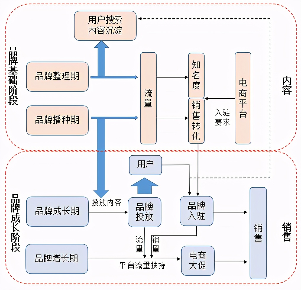初创品牌互联网营销运作浅析