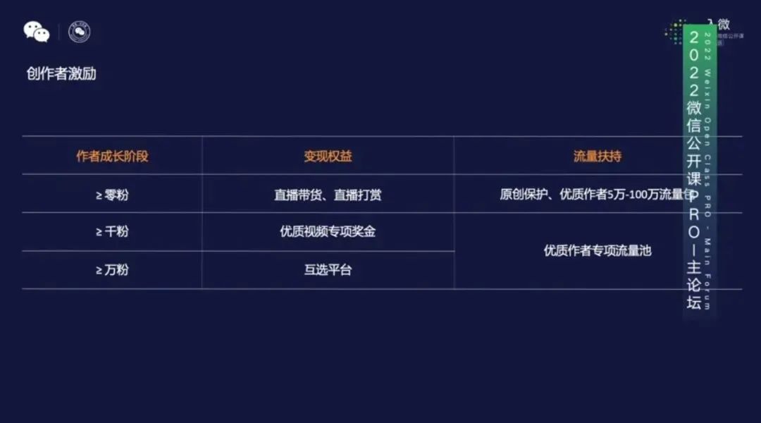 扒完历年微信公开课，我们窥见视频号4年的演化路径