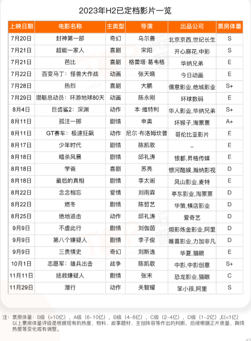 下半年电影业会继续&ldquo;封神&rdquo;吗？