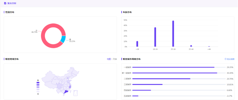 庄俊：酒品牌小红书营销方法论，提升40%的销量（6000字讲透）