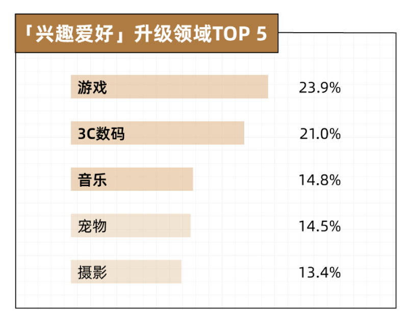 &ldquo;消费降级&rdquo;是谎言！年轻人都在偷偷花钱