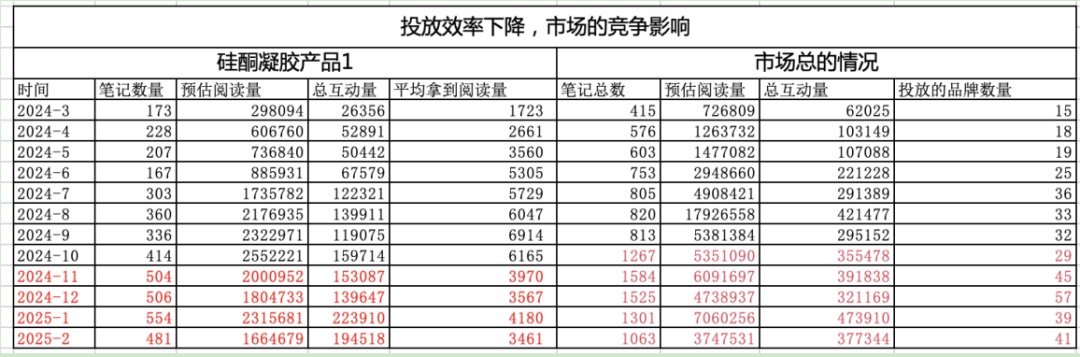 为什么红海市场里依旧有团队疯狂推新品,甚至逆势增长?