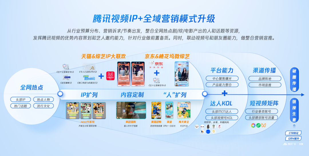 2025,对营销的理解需要迭代了