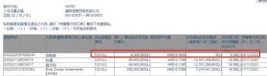 国美迎来至暗时刻:股票遭清仓式减持,员工围堵黄光裕讨薪