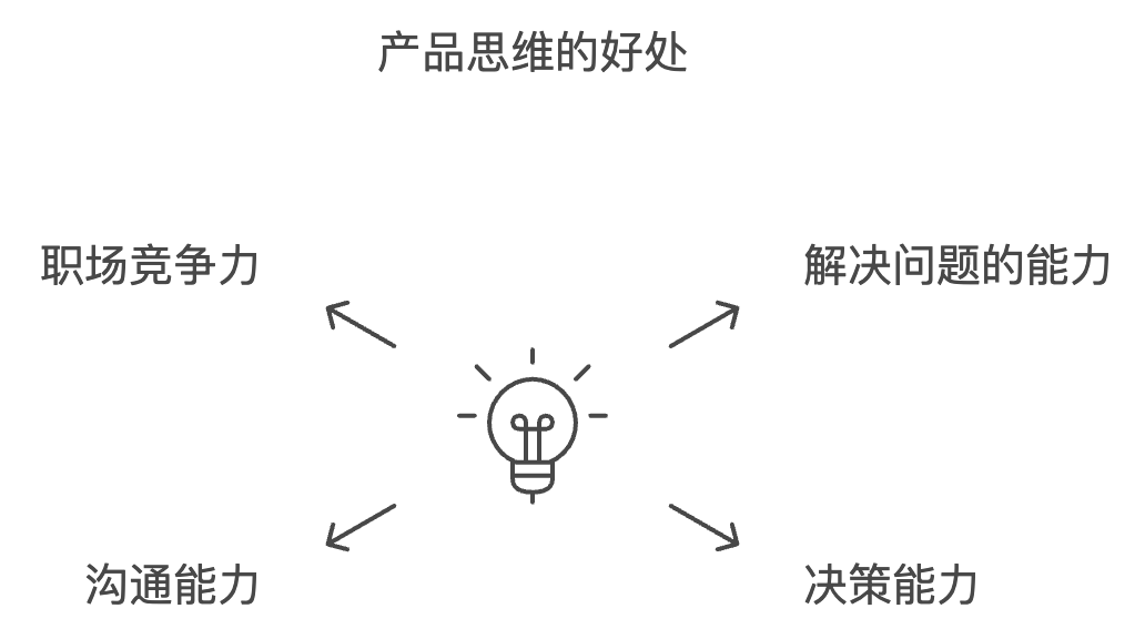 职场人怎么避免打杂,要提升产品底层思维