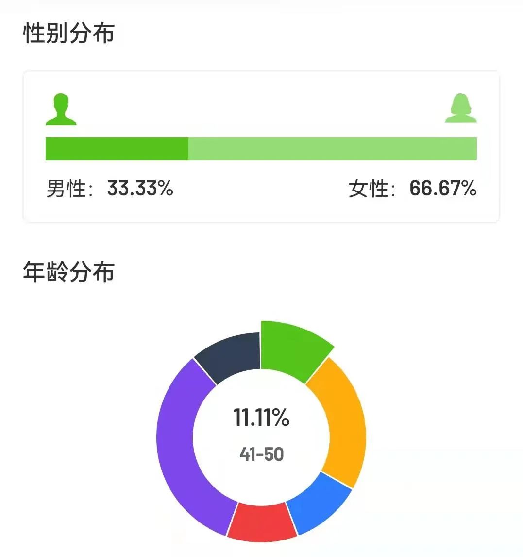 7天狂销11.6w单 抖音爆单黑马“营养早餐”凭什么出圈? 7天狂销11.6w单 抖音爆单黑马“营养早餐”凭什么出圈?
