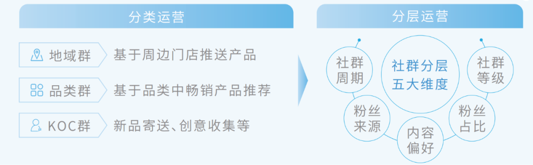 腾讯新提的全域 STAR 模型都包括啥？