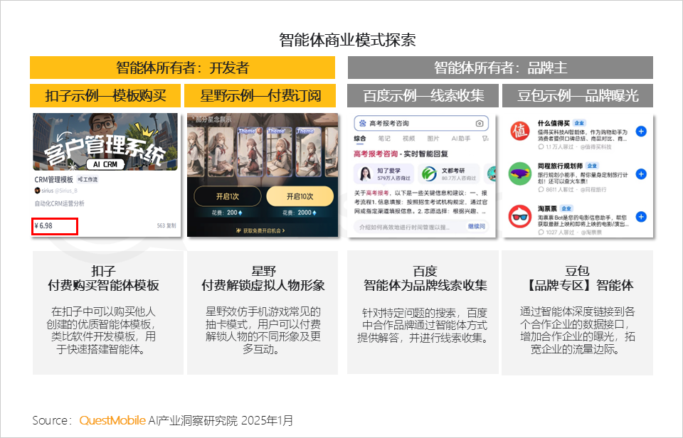 QuestMobile2024年AIGC应用发展年度报告:AI原生APP三强争霸,AI应用“四大模式”形成,智能体数量超过小程序
