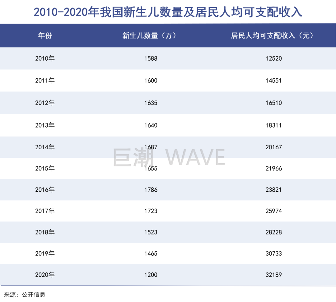 最大早教机构,深陷中植系漩涡|巨潮
