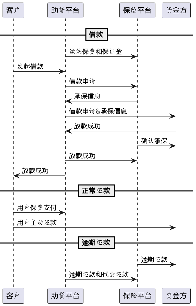 与你有关,京东搞了一个大动作!