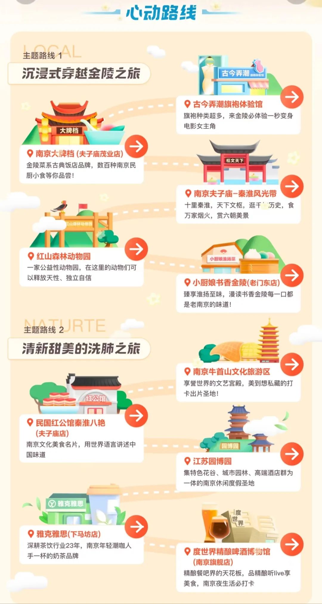 “网红城市”轮流出圈,谁为本地生活代言?