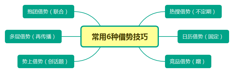 从“节日快乐”看借势营销那点事儿 从“节日快乐”看借势营销那点事儿