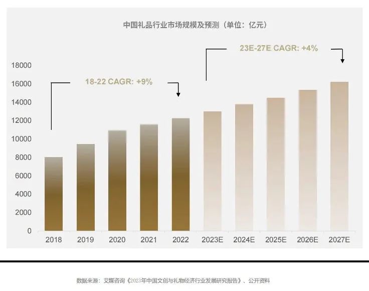 谁是礼盒里的“显眼包”?