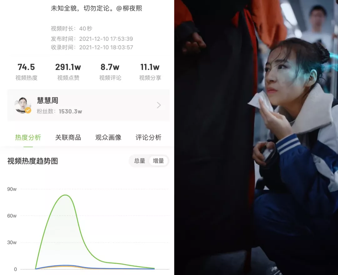 7天抖音涨粉120w!除了柳夜熙,谁还把“元宇宙”玩明白了? 7天抖音涨粉120w!除了柳夜熙,谁还把“元宇宙”玩明白了?