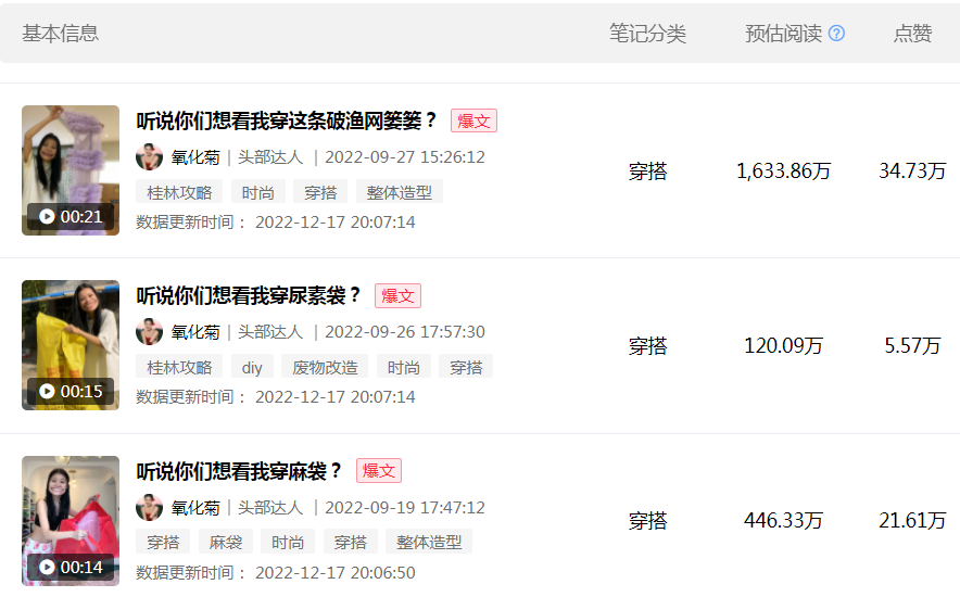 靠&ldquo;穿破烂&rdquo;在小红书涨粉百万，这个00后太野了