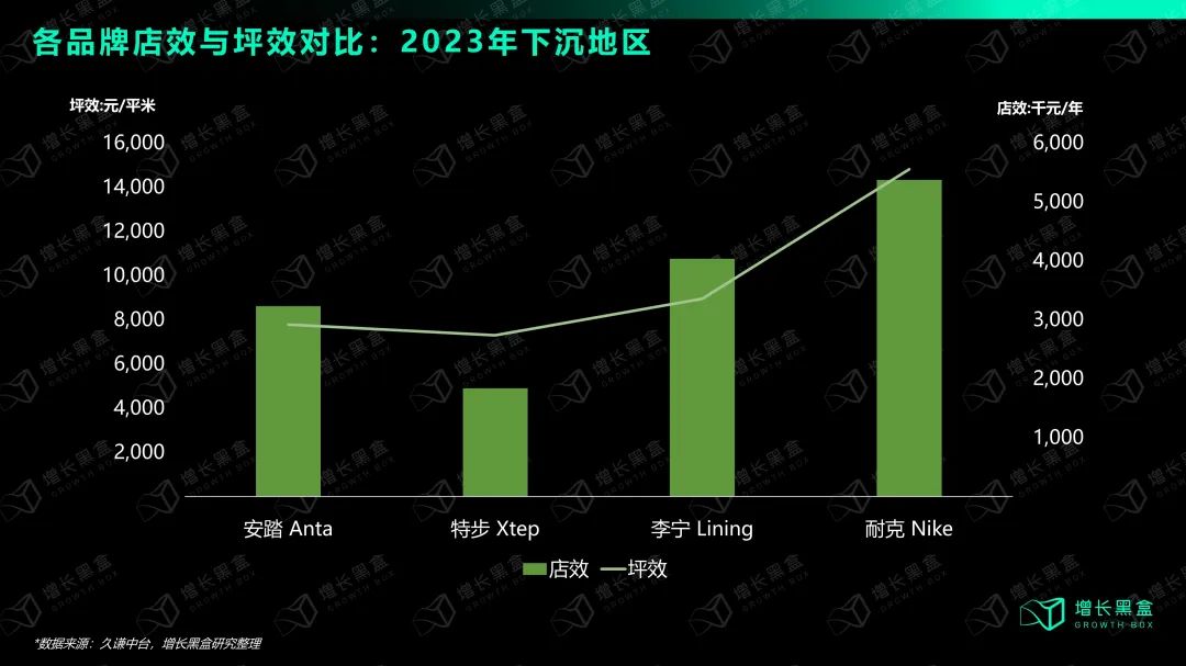 摇摆的耐克,失败的战略?