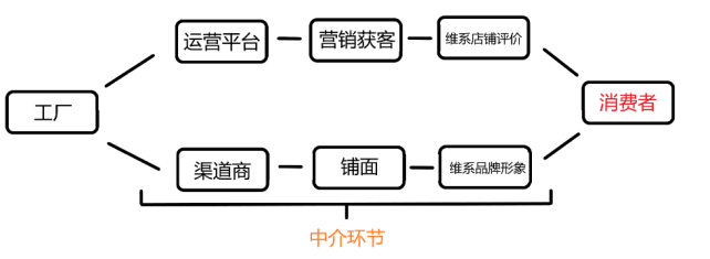 短视频与电商的&ldquo;7年战争&rdquo;