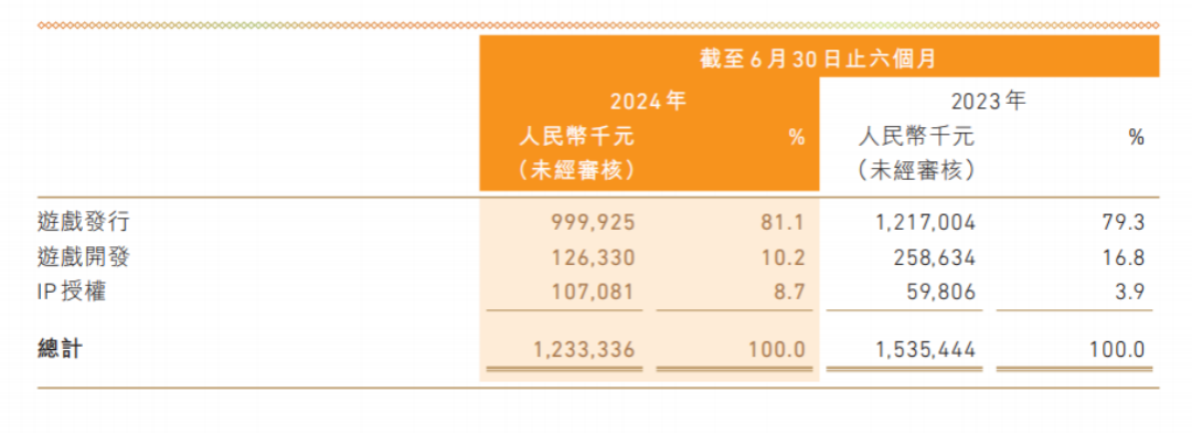谁撑起了40亿游戏IP衍生品市场的“半边天”? | 雷报