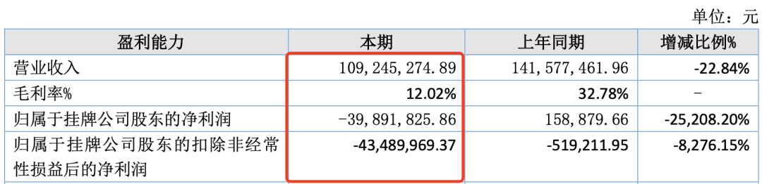 7家收入过亿的动漫公司,靠什么赚钱?|雷报