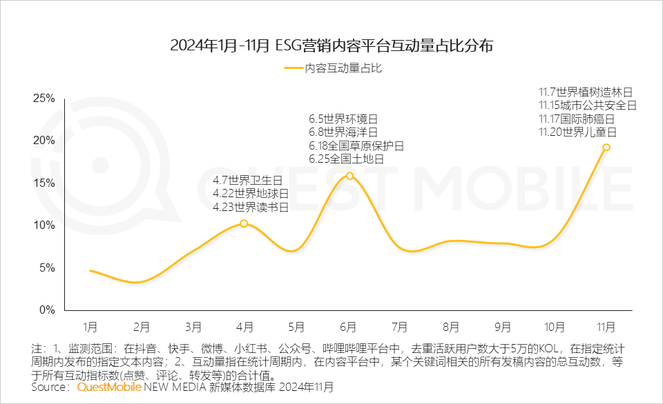 QuestMobile 2024年营销热点事件盘点:营销回归情感,IP营销、短剧营销暴增……