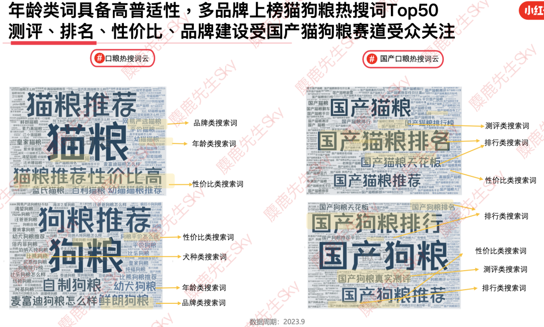 最新!小红书9大类目增长趋势分析
