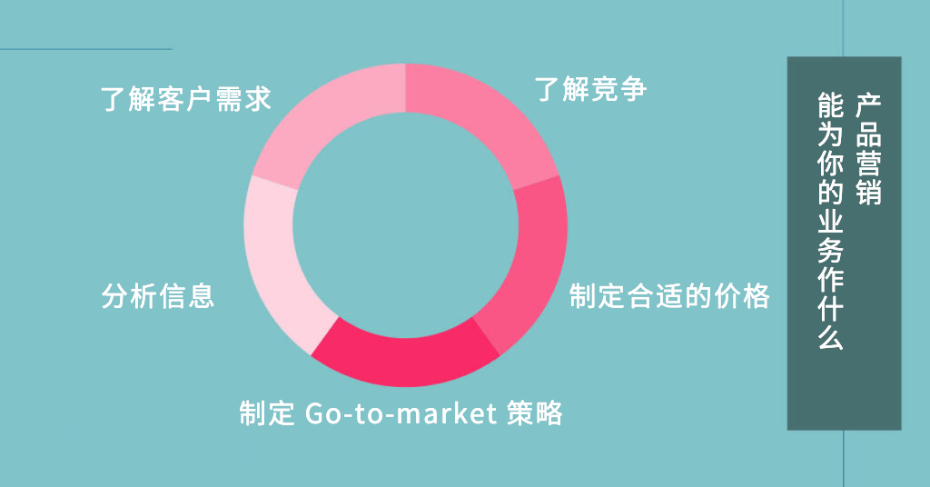 产品营销 7P 策略指南
